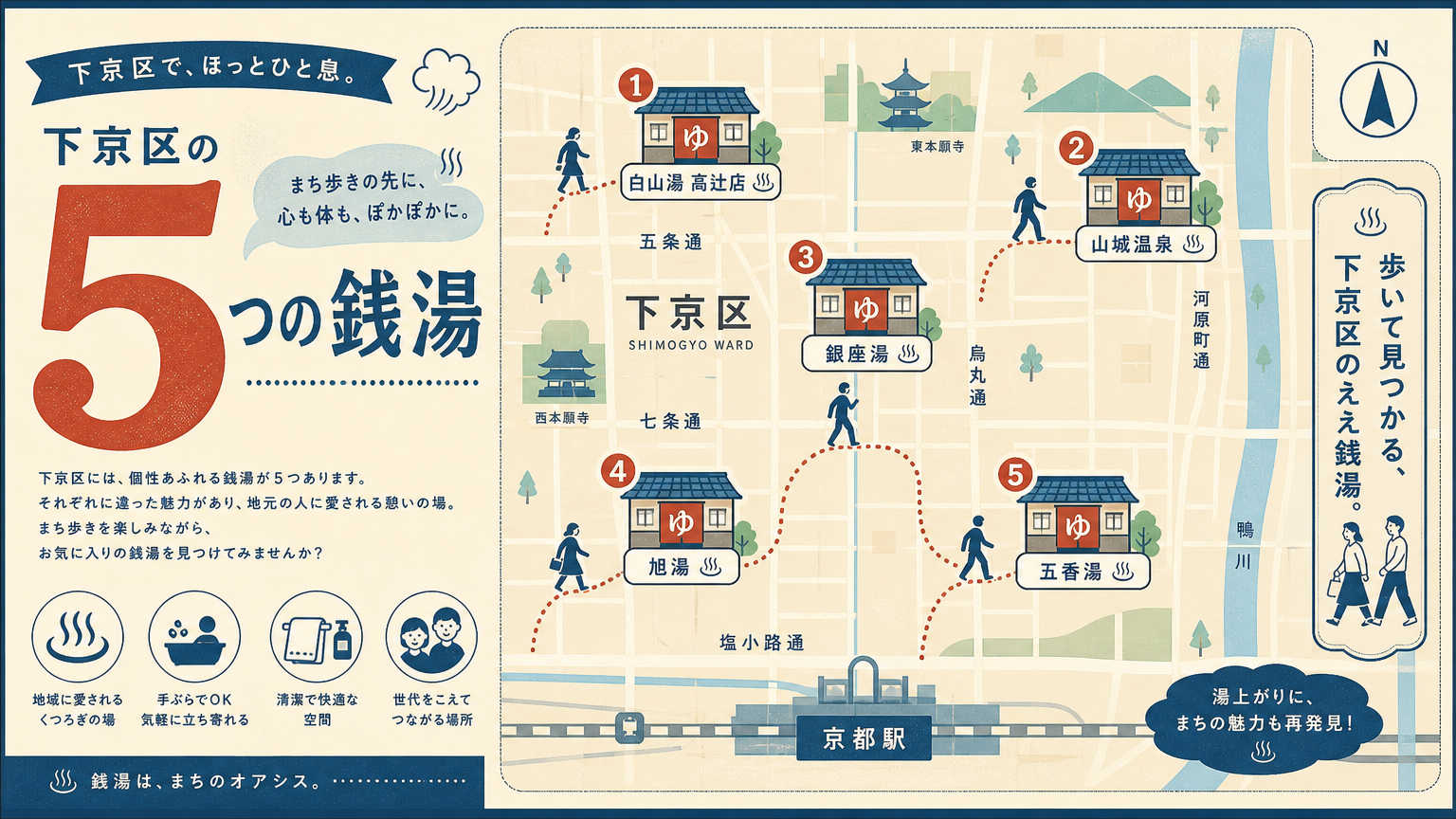 下京区のおすすめ銭湯とは？結論から紹介