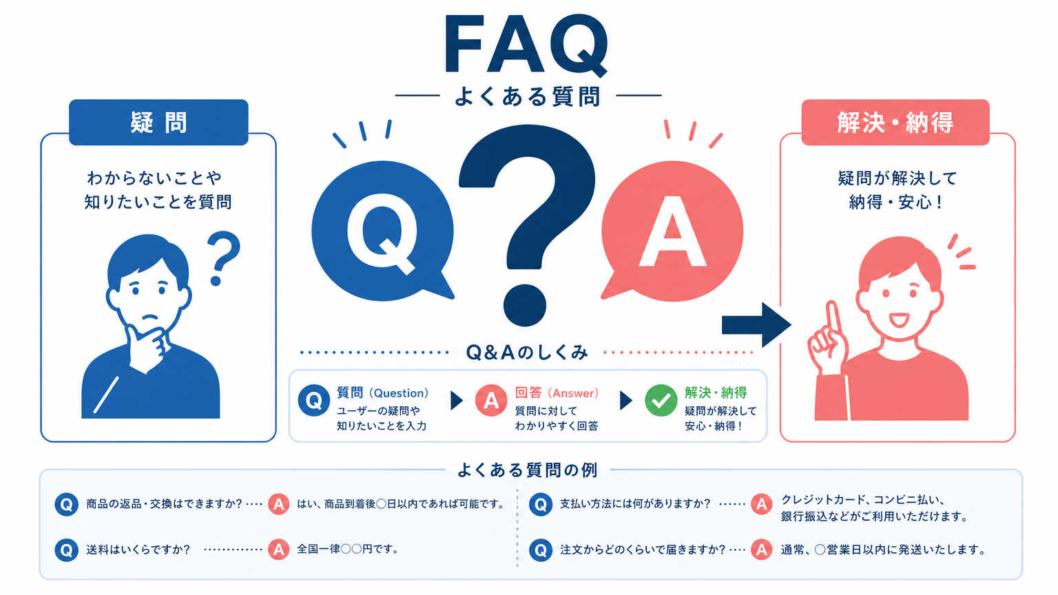 サウナのととのい方入門についてよくある質問