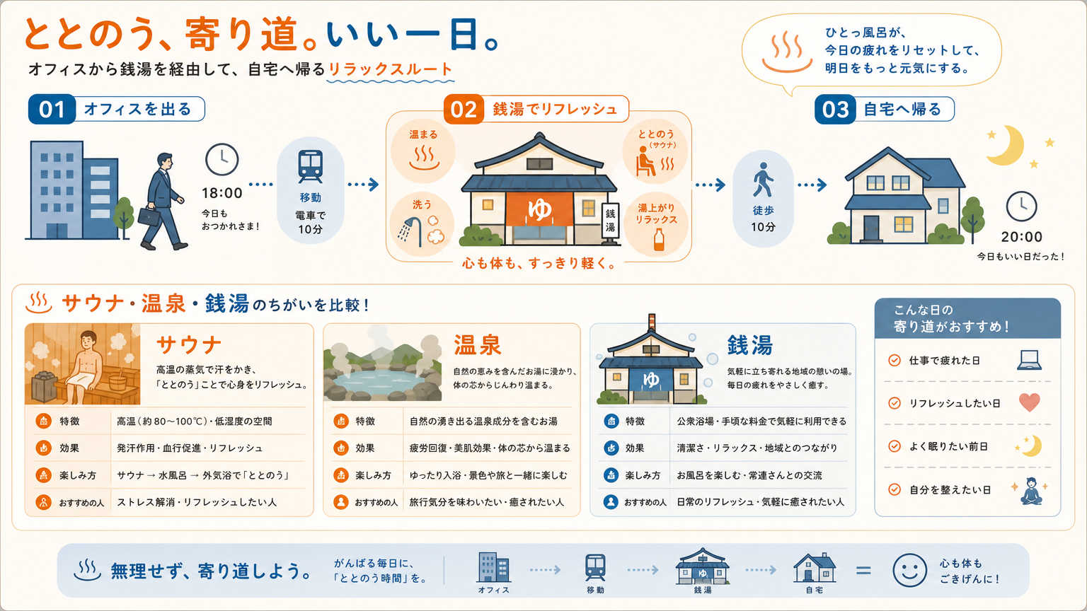 仕事帰りの銭湯習慣とは