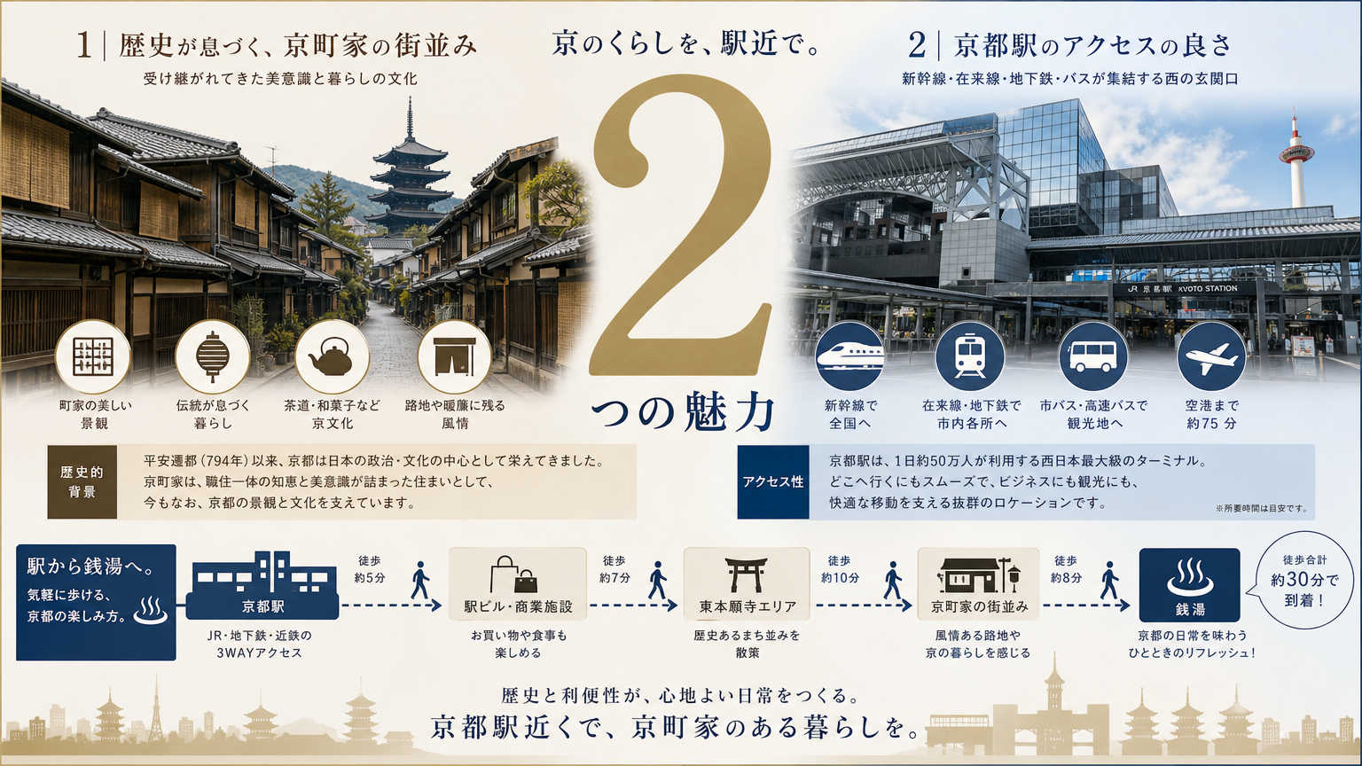 下京区に銭湯・サウナが多い理由